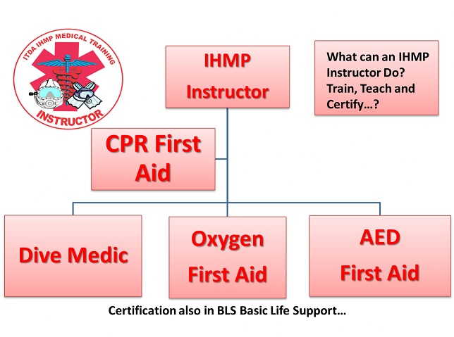 ITDA-IHMP Instructor Certificate - Medical Training for Divers
